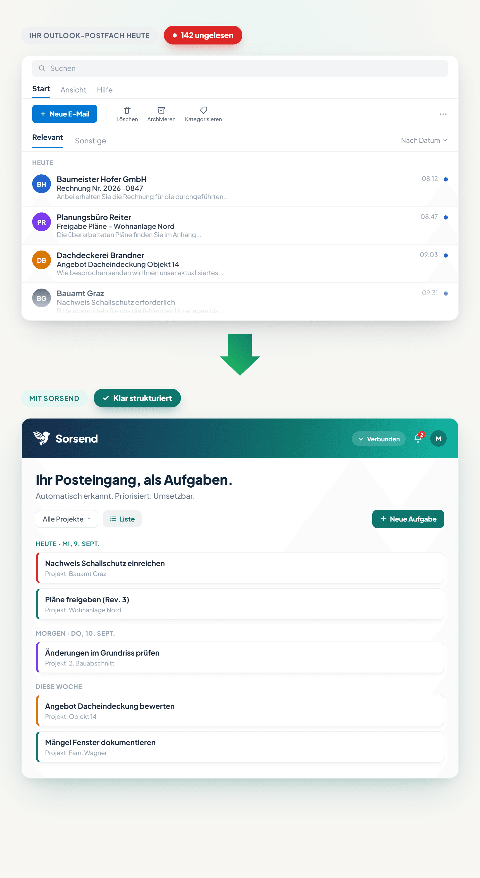 Outlook-Postfach mit ungelesenen Bau-E-Mails, umgewandelt in einen Sorsend-Kalender mit priorisierten Aufgaben.